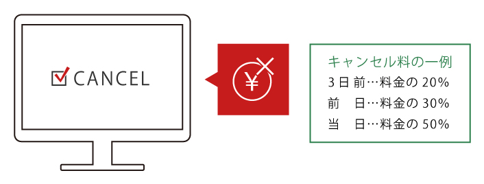 キャンセルしても予約取消手数料不要