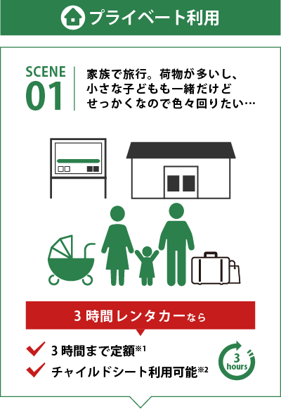 利用シーン