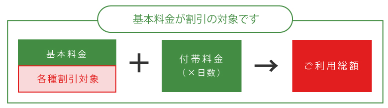 基本料金が割引の対象です