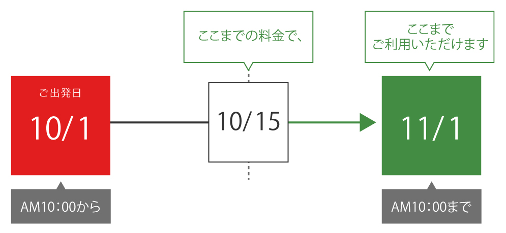 マンスリー契約のシステム