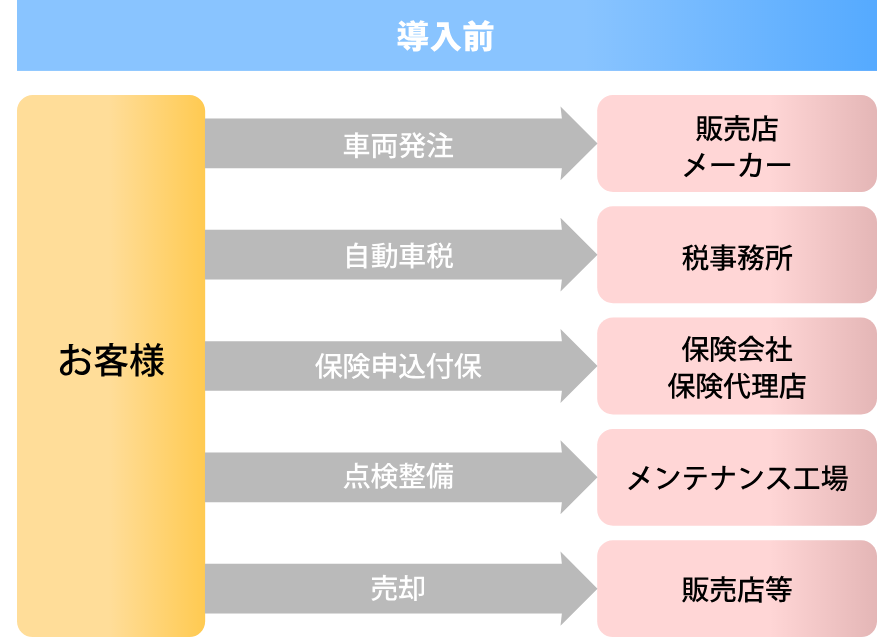 安定成長を続けるレンタカーマーケット