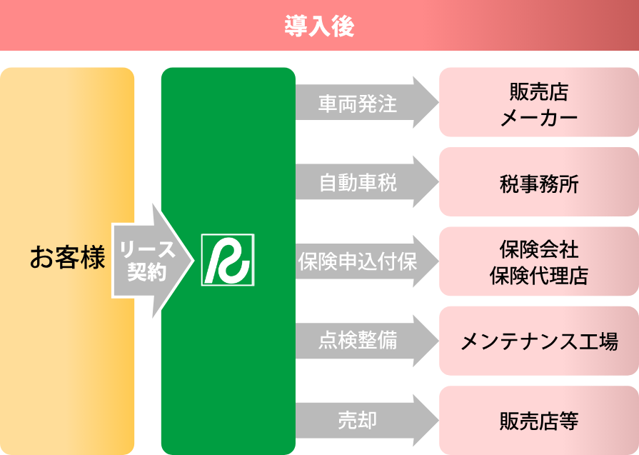 安定成長を続けるレンタカーマーケット